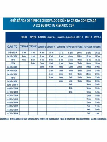 CDP RUPR508 - UPS / 500 Va / 250W / 4 Terminales de salida / 4 Con respaldo / Auto reseteo / Incluye batería de 12V 4.5 AH Libre de mantenimiento