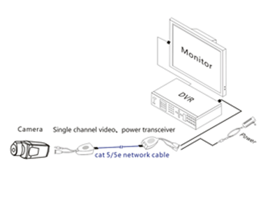 UTEPO UTP101PVHD12 - Par de transceptores 4K para video y energía, con entradas RJ45, 4K hasta 150m con CVI, 4MP y 2MP hasta 250m - Image 5