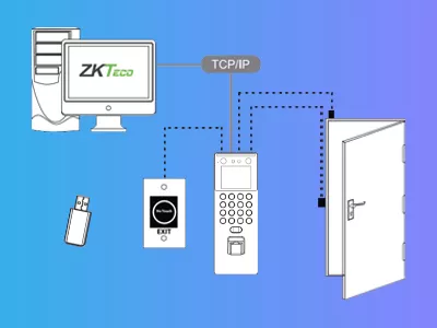 ZKTECO SenseFace2A - Control de Acceso y Asistencia Visible Light con Autenticación Facial (1500 Rostros), Huella Digital BioID+ (3000), Tarjeta ID 125 KHz (3000), Registro de 150,000 Eventos, Conectividad TCP/IP y WiFi #ZKA - Image 2