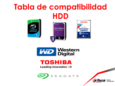 DAHUA DHI-NVR4208-8P-4KS3 NVR de 8 MP/ 4k/ 8 Canales IP/ 8 Puertos PoE/ Rendimiento de 160 Mbps/ H.265+/ 2 Bahías de discos duros / Soporta cámaras WizSense/ HDMI 4k & VGA/ 4 canales SMD Plus/ E&S de Alarma/ - Image 10